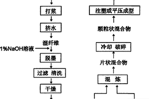 利用废旧报纸回收纤维制造全降聚乳酸复合材料的方法