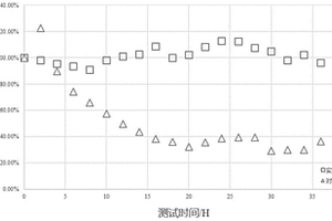 量子点复合材料及其制备方法和LED器件