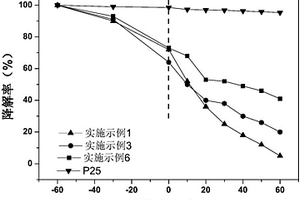 三维卤化银生物质炭气凝胶复合材料的制备方法