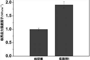 环氧树脂/聚离子液体复合材料及其制备方法