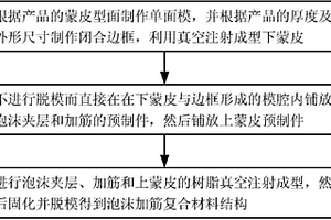 泡沫加筋复合材料结构的真空共注射整体成型方法