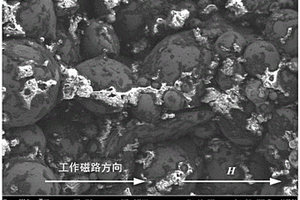 高性能软磁复合材料的制备方法及其磁环