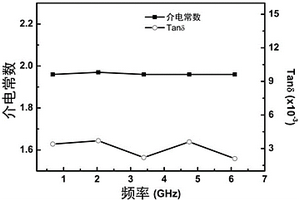 空心微珠/聚酰亚胺复合材料及其制备方法和应用