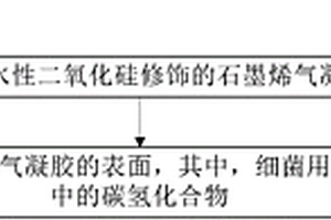 用于处理含油废水的复合材料及其制备方法