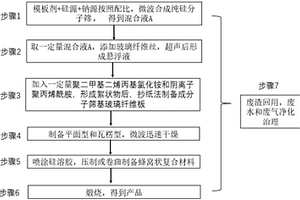 疏水性分子筛基复合材料及其制备方法