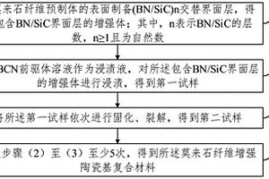 莫来石纤维增强陶瓷基复合材料及其制备方法