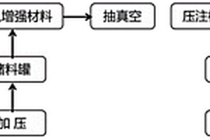 温度响应形状记忆环氧树脂、复合材料及制备方法