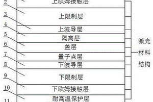 光电复合材料及其制备方法