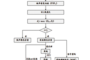 复合材料胶接质量评估和早期损伤识别方法及系统