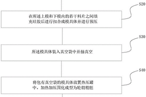 碳纤维复合材料汽车轮毂的复合成型方法