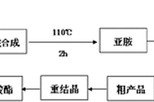 高分子复合材料改质增强剂硼酸酯及其制备方法