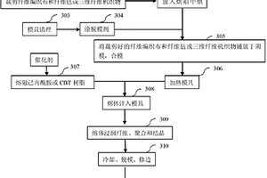 减少纤维增强热塑性复合材料制品表面缺陷的方法