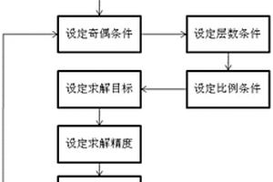 复合材料铺层调整的工程优化方法