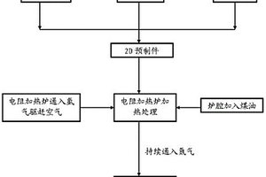 碳复合材料制备方法