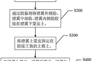 全复合材料襟翼及其胶接方法