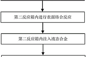 用于制备块状钛基复合材料的方法