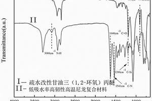 低吸水率高韧性高温尼龙复合材料及其制备方法