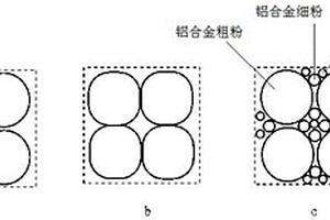 铝基复合材料的焊接方法