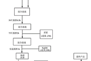 氧化石墨烯-氧化镧-氢氧化钴复合材料、合成方法及其应用