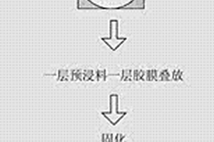 树脂基复合材料快速成型方法