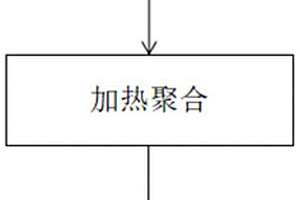 泡沫改性尼龙复合材料及其制备方法