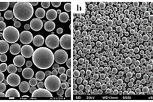 纳米多相增强钛基复合材料增材制造专用球形粉末的制造方法