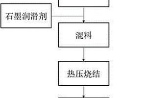 耐高温铜合金基固体润滑复合材料及其制备方法