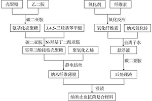 血管外科用纳米止血抗菌复合材料及其制备方法