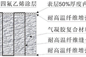 具有电磁功能的耐高温隔热夹层复合材料及其制备方法