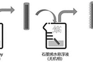 具有仿生层级结构界面层的碳纤维、制备方法以及复合材料制备方法