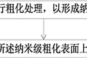 陶瓷和塑料复合材料的制备方法以及电子设备的外壳