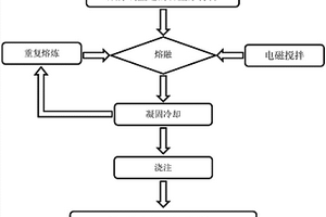 原位生成纤维增强高温合金复合材料的方法