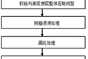 汽车用炭纤维复合材料引擎盖的制备方法