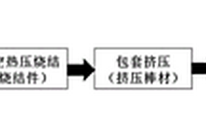 超细钒颗粒强化细晶镁基复合材料及其制备方法