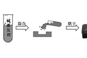 GNP/地质聚合物复合材料及其制备方法和在应变传感器和电磁屏蔽器件中的应用