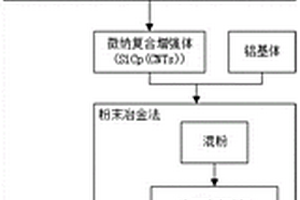 微纳复合构型铝基复合材料及其制备方法