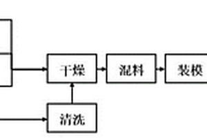 聚酰亚胺复合材料及其制备方法