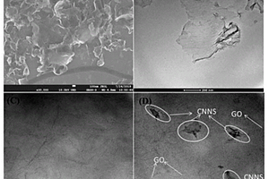 g-C<Sub>3</Sub>N<Sub>4</Sub>纳米薄片/氧化石墨烯复合材料及其制备方法和应用