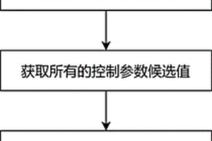 复合材料生产工艺中工艺参数的自动控制方法及系统