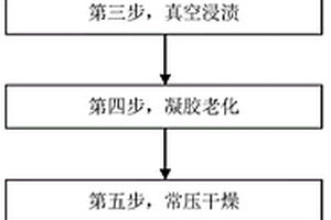 岩棉纤维增强氧化硅基高强度隔热复合材料及其制备方法