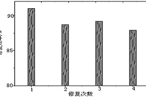 自修复界面的碳纤维复合材料的制备方法及其自修复方法