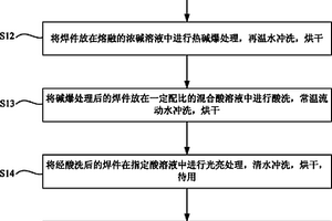 非连续增强钛基复合材料的氩弧焊焊接方法