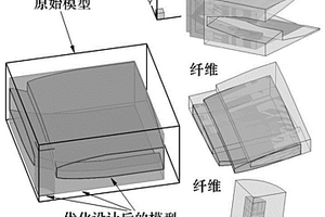 基于可控微结构的编织复合材料物性参数设计方法