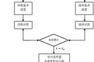 复合材料螺旋桨空泡性能的计算方法