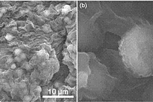 氧化锌纳米盘/石墨烯复合材料及其制备方法
