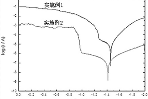 可降解镁合金/改性聚乳酸涂层复合材料的制备方法