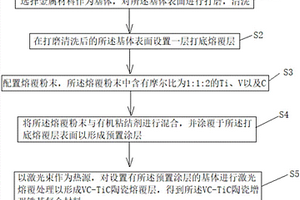 激光反应熔覆VC-TiC陶瓷增强铁基复合材料及其制备方法