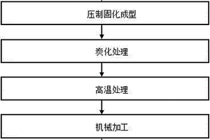 电机用聚丙烯腈炭纤维增强复合材料电刷的制备方法