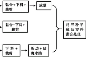 新型环保保温复合材料及其制备工艺