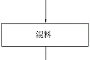 弹性体复合材料及其制备方法